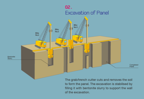 Diaphragm wall construction diagram